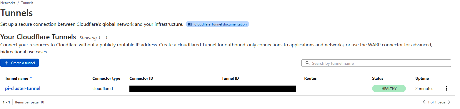 CloudFlare Tunnel Configuration