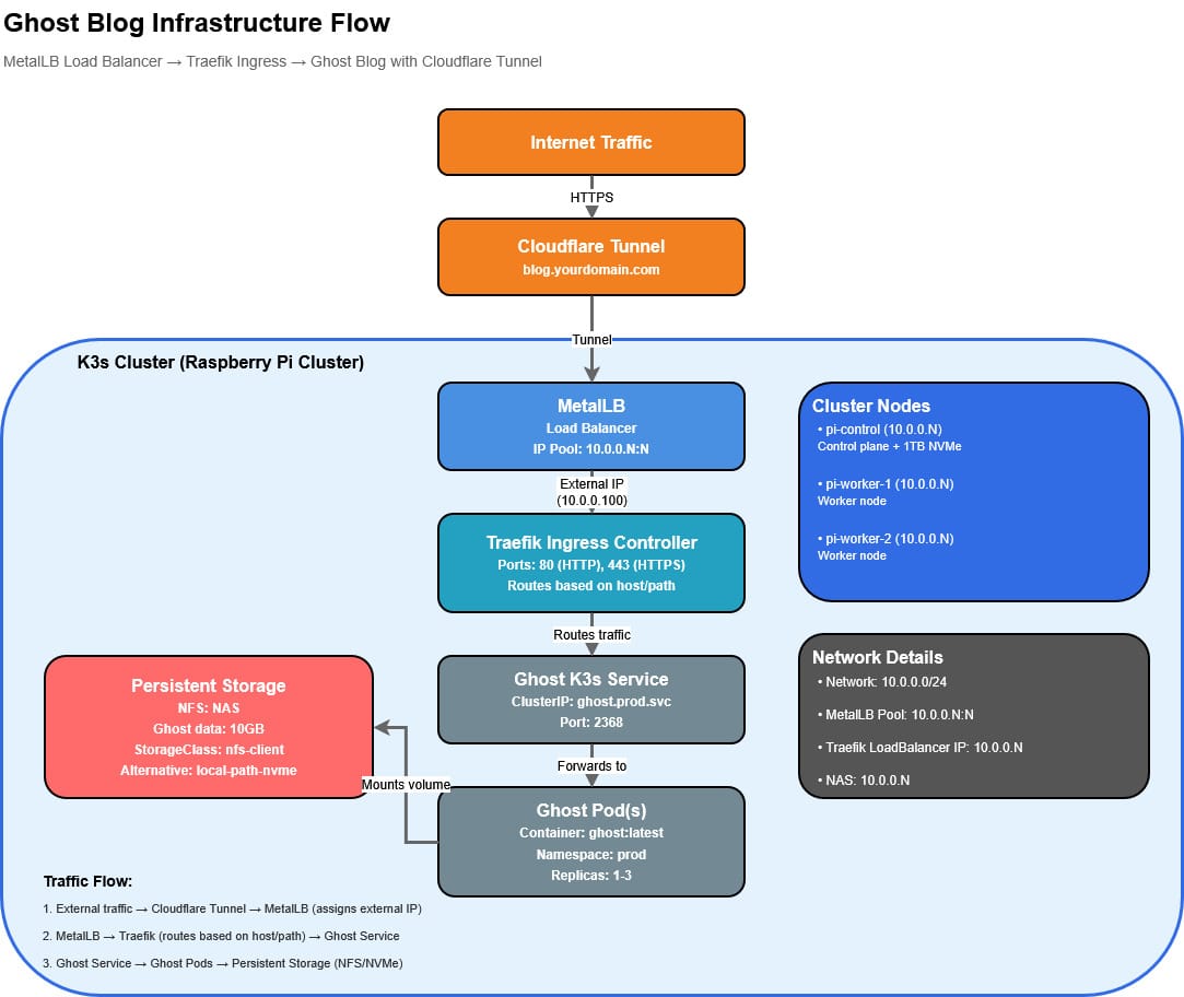 Ingress Architecture