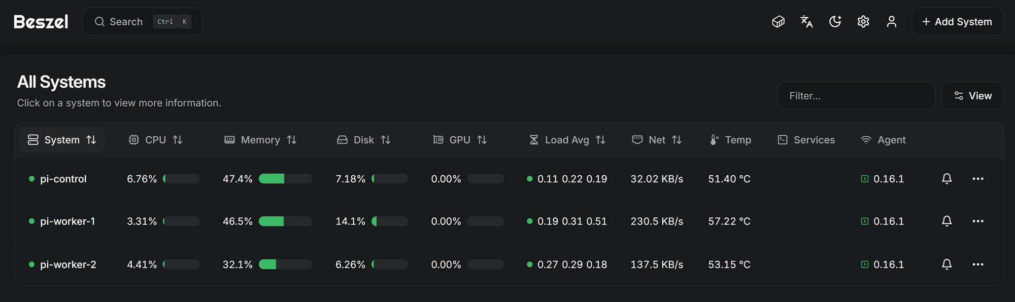 Beszel allows me to see high-level usage metrics for my nodes.