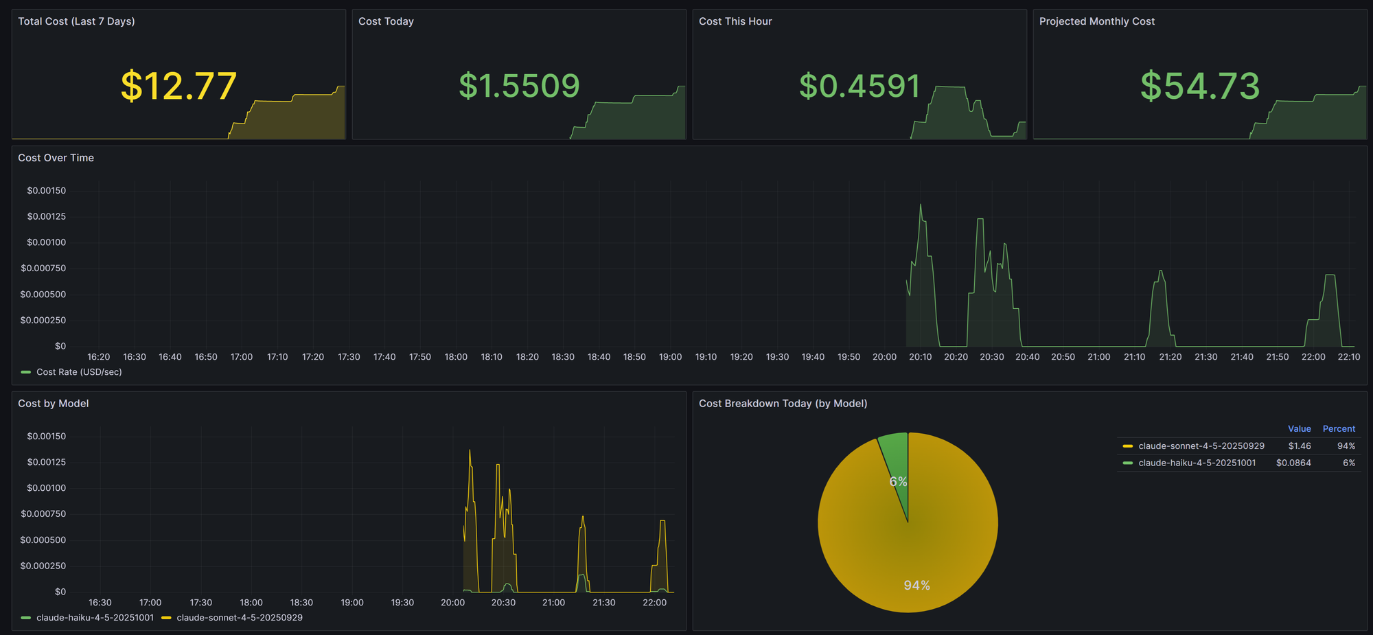 I can pull OpenTelemetry information from Claude Code into my Grafana dashboards.