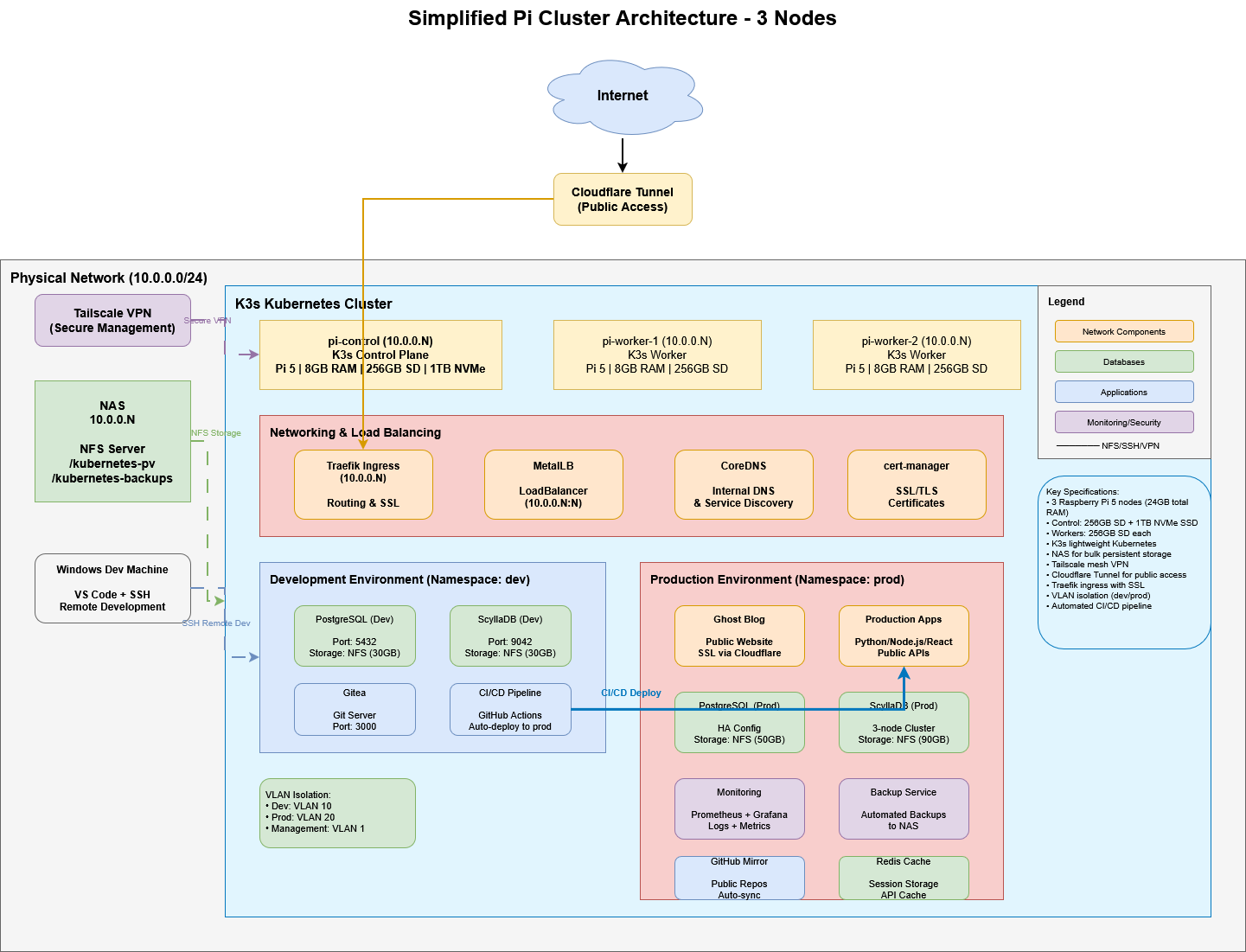 Part 2: Services, Services, Everywhere!