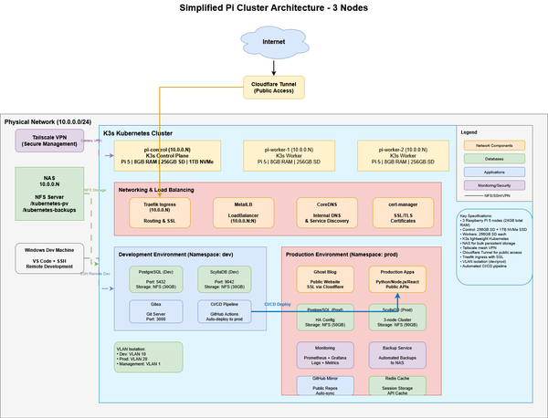 Part 1: Core Cluster Hardware Build and Initial Install